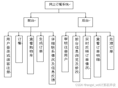 一體化餐飲服務(wù)解決方案 從小程序點(diǎn)餐到全平臺系統(tǒng)開發(fā)與策劃